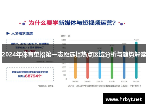 2024年体育单招第一志愿选择热点区域分析与趋势解读
