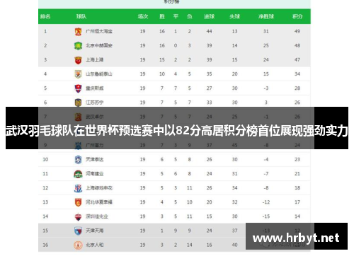 武汉羽毛球队在世界杯预选赛中以82分高居积分榜首位展现强劲实力