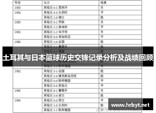 土耳其与日本篮球历史交锋记录分析及战绩回顾