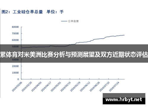 累体育对米美洲比赛分析与预测展望及双方近期状态评估